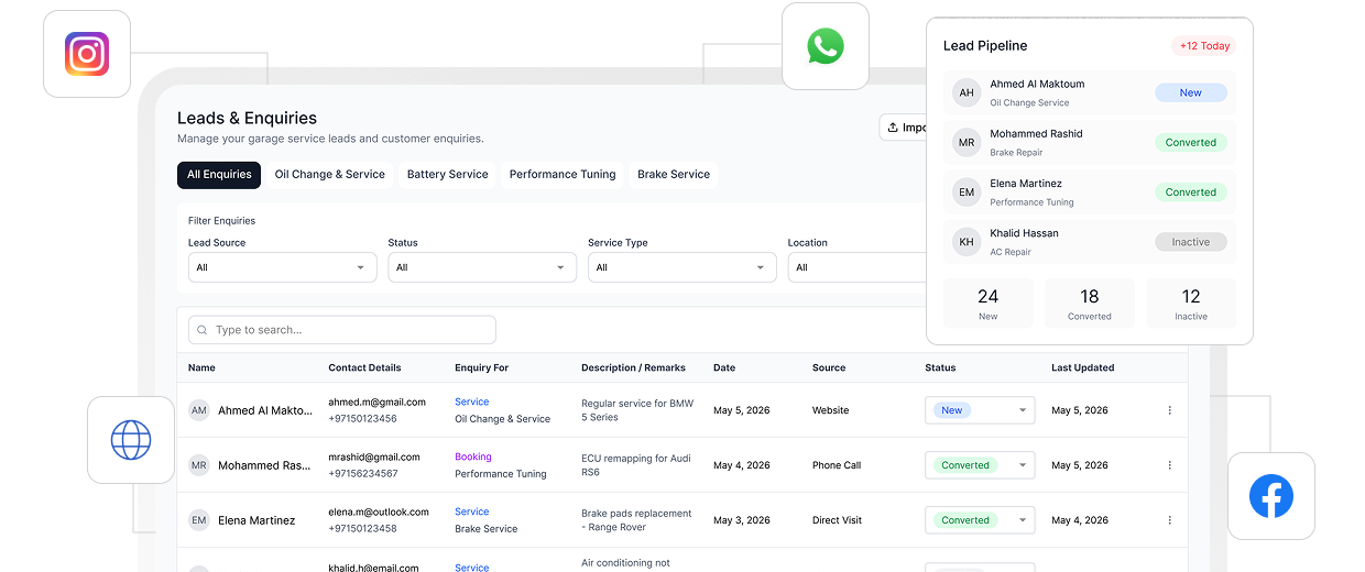Garagzy CRM dashboard