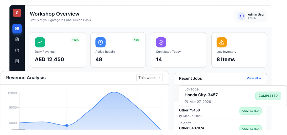 Garagzy Dashboard Overview